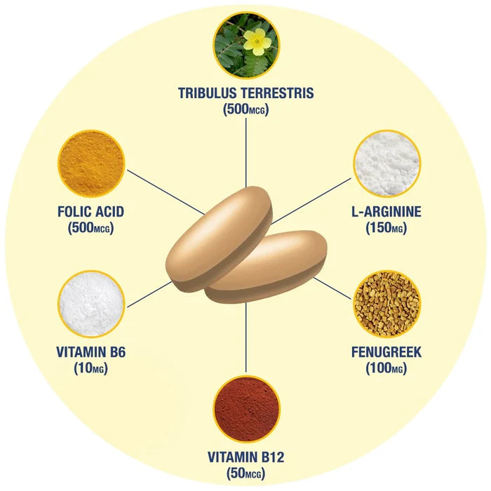 TESTROL GOLD ES